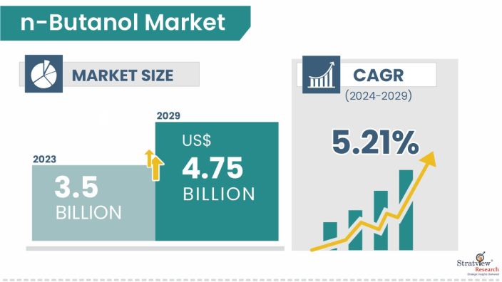 n-Butanol-Market-Insights